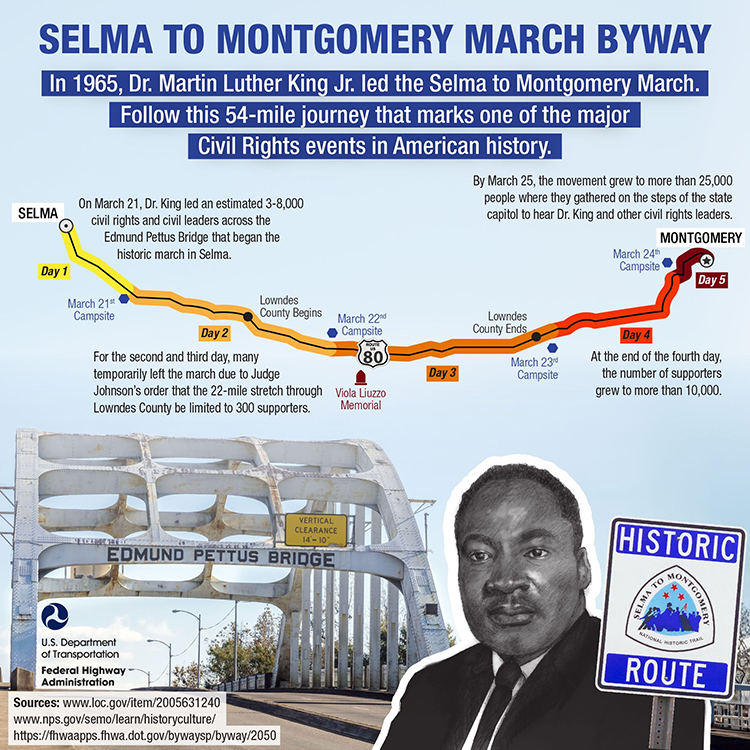 FHWA Factoid flyer showcasing Martin Luther King during the Montgomery March. The flyer includes maps illustrating key locations of the march, emphasizing the historical significance of the event in the civil rights movement.