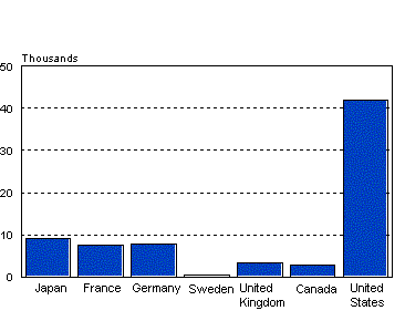 Total Fatalities Chart - data from the above table