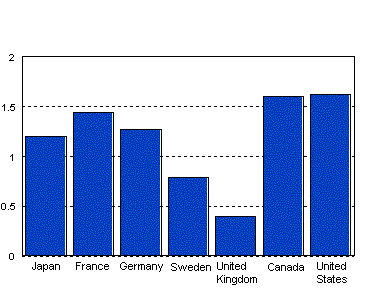 Fatality Rate Chart - data from the above table