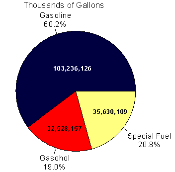 Total Fuel