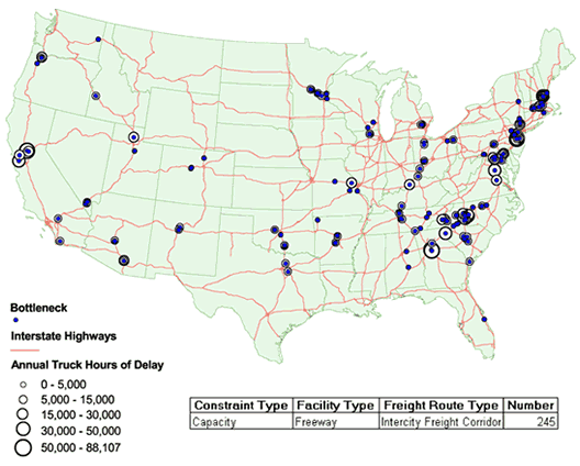 Map of the continental United States showing the interstate highway system as a network. Freeway bottlenecks are indicated by a solid dot, with open circles sized to indicate the truck hours of delay on an annual basis. Corridors along the East coast, in the Carolinas, in the Midwest, and in the West coast states account for the majority of bottlenecks for trucks.