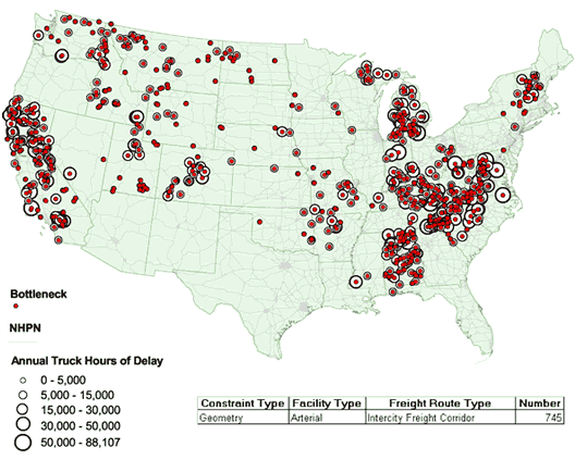 Map of the continental United States showing locations of steep grade bottlenecks on arterial roadways serving as intercity freight corridors. Dense clusters are shown in Vermont and New Hampshire; in West Virginia, Kentucky, Virginia, North Carolina, and South Carolina; in Georgia, in Tennessee and Indiana; in Michigan, in California; and in Washington, Idaho, Montana, Wyoming, Utah, and Colorado.