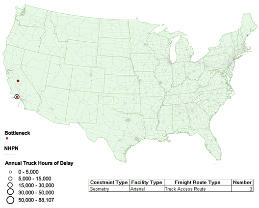 Map of the continental United States showing locations of steep grade bottlenecks on arterial roadways serving as truck access routes. Two clusters are shown in central and southern California.