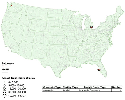 Map of the continental United States showing locations of signalized bottlenecks on arterials used as intermodal connectors. Three clusters are shown in southern Michigan, in gulf coast Florida, and in Washington state.