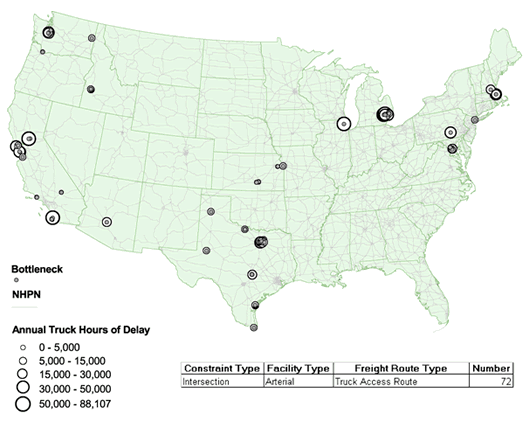 Map of the continental United States showing locations of signalized bottlenecks on arterials used as truck access routes.  Dense clusters are shown in Massachusetts; in southeastern Pennsylvania; in Maryland; in southern Michigan; in northern Illinois; in central and north Texas; in southern and central California; and in Washington state.