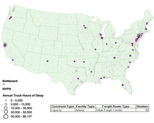 Map of the continental United States showing locations of capacity bottlenecks on arterials used as urban truck corridors. Dense clusters are shown in New Jersey; in south Wisconsin and northern Illinois; and in central California.