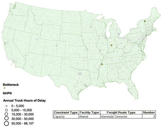 Map of the continental United States showing locations of capacity bottlenecks on arterials used as intermodal connectors. Clusters are shown in Vermont; in central Indiana; and in southwestern Tennessee.