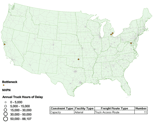 Map of the continental United States showing locations of capacity bottlenecks on arterials used as truck access routes. Clusters are shown in Maryland; in southern Michigan; in east Oklahoma; and in central California.