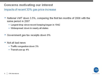 Concerns motivating our interest - Impacts of recent 30% gas price increase. Bullet list with three items. (1) National VMT down 3.5%, comparing the first ten months of 2008 with the same period in 2007, indicated by Largest drop since record keeping began in 1942; Widespread: down in nearly all states. (2) Government gas tax receipts down 9%. (3) Not all bad news, indicated by Traffic congestion down 3%, Transit use up 4%