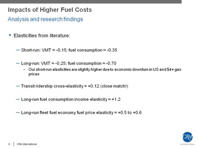 Impacts of Higher Fuel Costs - Analysis and research findings. Elasticities from literature:, indicated by Short-run: VMT approximately -0.15; fuel consumption approximately -0.35; Long-run: VMT approximately -0.25; fuel consumption approximately -0.70; Our short-run elasticities are slightly higher due to economic downturn in US and $4+ gas prices; Transit ridership cross-elasticity = +0.12 (close match!); Long-run fuel consumption income elasticity approximately +1.2; Long-run fleet fuel economy fuel price elasticity approximately +0.5 to +0.6.
