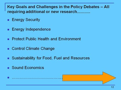 Key Goals and Challenges in the Policy Debates - All requiring additional or new research. Bullet list with six items and an arrow to the right: Energy Security; Energy Independence; Protect Public Health and Environment; Control Climate Change; Sustainability for Food, Fuel and Resources; Sound Economics.