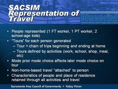 SACSIM Representation of Travel. Bullet list with five items. (1) People represented (1 FT worker, 1 PT worker, 2 school-age kids). (2) 'Tours' for each person generated, indicated as follows: Tour = chain of trips beginning and ending at home; Tours defined by activities (work, school, shop, meal, etc). (3) Mode prior mode choice affects later mode choice on tour. (4) Non-home-based travel 'attached' to person. (5) Characteristics of people and place of residence retained through all activities and travel.