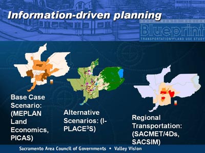 Information-driven planning. Three versions of the area map are shown, with various sectors highlighted. (1) Base Case Scenario: (MEPLAN - Land Economics, PICAS). (2) Alternative Scenarios: (I-PLACE begin superscript 3 end superscript S). (3) Regional Transportation: (SACMET/4Ds, SACSIM).