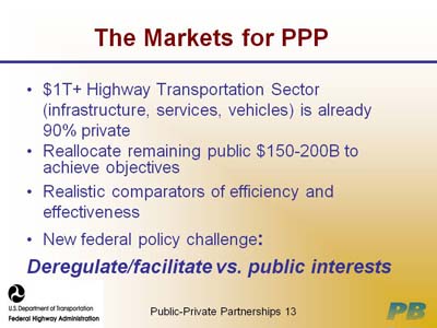 The Markets for PPP. Four bullet list items include $1T+ Highway Transportation Sector (infrastructure, services, vehicles) is already 90 percent private; Reallocate remaining public $150-200B to achieve objectives; Realistic comparators of efficiency and effectiveness; New federal policy challenge: Deregulate/facilitate vs. public interests.
