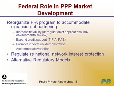 Federal Role in PPP Market Development. Text heading Reorganize F-A program to accommodate expansion of partnering, which is indicated by four items: Increase flexibility (deregulation of applications, mix, environmental review), Expand credit support (TIFIA, PAB), Promote innovation, demonstration, Accommodate variation. Two bullet list items include Regulate re national network interest protection, Alternative Regulatory Models.