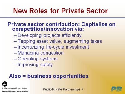 New Roles for Private Sector. Item 1 shows Private sector contribution: Capitalize on competition/innovation via Developing projects efficiently; Tapping asset value, augmenting taxes; Incentivizing life-cycle investment; Managing congestion; Operating systems; Improving safety. Item 2 shows Also = business opportunities.