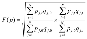 Fisher price index F of p is equal to the square root of (the Laspeyres index times the Paasche index).