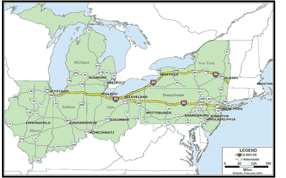 Partial U.S. map showing seven corridor states in green-Illinois, Indiana, Michigan, Ohio, Pennsylvania, New Jersey, and New York-and the routes of I-80 and I-90 in yellow and other major highways in gray, according to the National Highway Planning Network GIS Database. I-80 and I-90 are joined from Chicago to Cleveland. At Cleveland, I-80 runs southeast through Pennsylvania and New Jersey to New York City, while I-90 runs northeast to Buffalo and Albany. Other major cities are included.