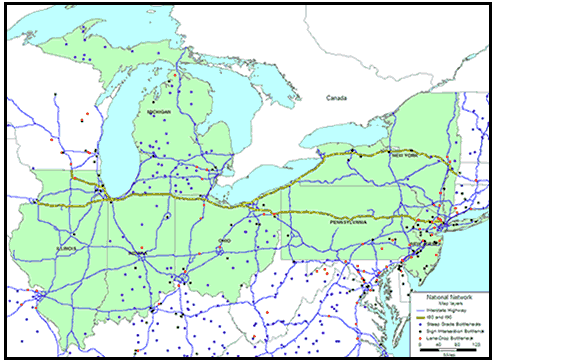 Partial U.S. map showing seven corridor states in green-Illinois, Indiana, Michigan, Ohio, Pennsylvania, New Jersey, and New York- and the routes of I-80 and I-90 in yellow, the routes of Interstate highways in blue,  steep-grade bottlenecks as solid purple dots, sign intersection bottlenecks as solid green dots, and lane-drop bottlenecks as solid red dots, according to the Federal Highway Administration. Steep-grade bottlenecks are clustered in southern Indiana, in Michigan, and in southern and eastern Ohio. Sign intersection and lane-drop bottlenecks are clustered in southeastern Pennsylvania, in New Jersey, and in southeastern New York.