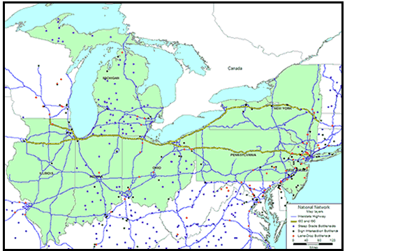 Partial U.S. map showing seven corridor states in green-Illinois, Indiana, Michigan, Ohio, Pennsylvania, New Jersey, and New York- and the routes of I-80 and I-90 in yellow, the routes of Interstate highways in blue, steep-grade bottlenecks as solid purple dots, sign intersection bottlenecks as solid green dots, and lane-drop bottlenecks as solid red dots, according to the Federal Highway Administration. Steep-grade bottlenecks are clustered in southern Indiana, in Michigan, and in southern and eastern Ohio. Sign intersection and lane-drop bottlenecks are clustered in southeastern Pennsylvania, in New Jersey, and in southeastern New York.