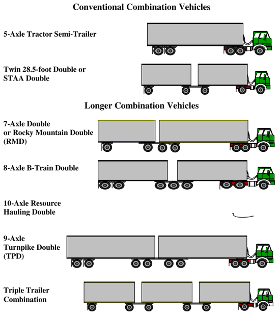 Truck Configuration Chart