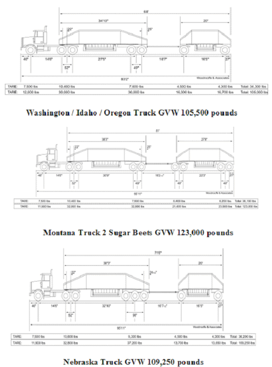 Vehicles Operating in the Western Study States; Washington/Idaho/Oregon Truck GVW 105,500 pounds; Montana Truck 2 Sugar Beets GVW 123,000 pounds; Nebraska Truck GVW 109,250 pounds