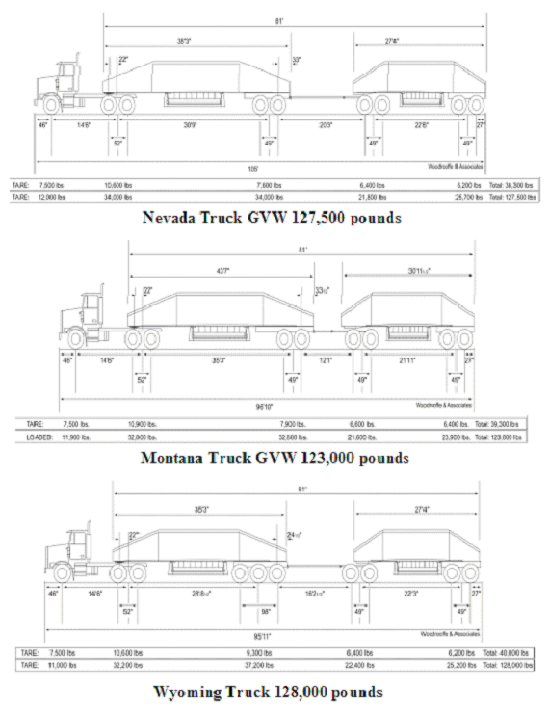 Vehicles Operating in the Western Study States, continued; Neveda Truck GVW 127,500 pounds; Montana Truck GVW 123,000 pounds; Wyoming Truck 128,000 pounds