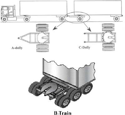 line drawing of A-dolly, C-Dolly, and B-Train