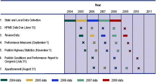 Timeline (Click for Detailed Description)