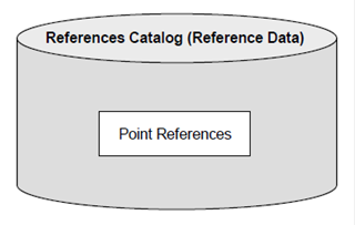 The References catalog is used to group the location information for all grade-separated interchanges that are located on the Federal-aid highway system. The dataset that tracks this information is identified as the Point References dataset. 