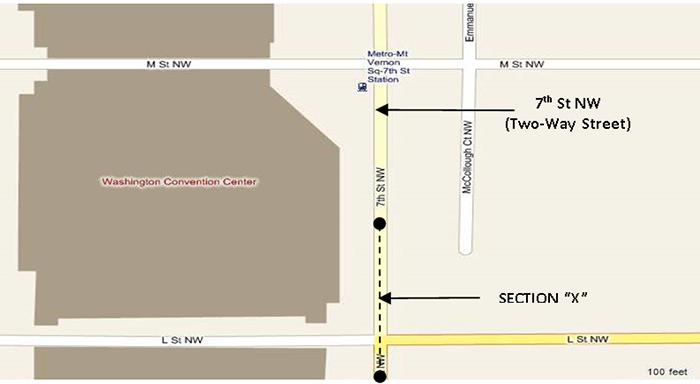 Figure 4.6 shows an example of a street (7th St. NW), for which traffic is permitted to move in both the north and southbound directions.  In this particular case, this Data Item should be assigned a code 2 for a given section (Section X) along this stretch of road.