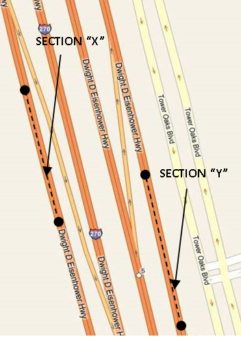 Figure 4.8 shows an example of a highway (Interstate 270), which consists of express and local lanes in both the north and southbound directions.  In this particular case, this Data Item should be assigned a code 5 for Sections X and Y to indicate that they are non-mainline facilities.
