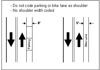 Figure 4.59 illustrates the manner in which shoulder width is to be measured for a section of road that has parking and/or bike lanes present.  The 8-foot-wide parking lane and the 5-foot-wide bike lane shown in this illustration should be excluded from the measurement of the shoulder width.