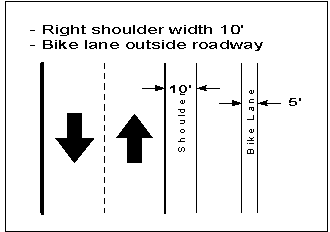 Figure 4.60 illustrates the manner in which shoulder width is to be measured for a section of road that has a bike lane present.  The 5-foot-wide bike lane shown in this illustration should be excluded from the measurement of the shoulder width.