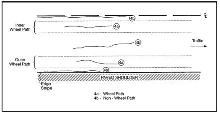 Figure 4.79 is an aerial view schematic of wheel path and non-wheel path longitudinal cracking in asphalt surfaced pavements.