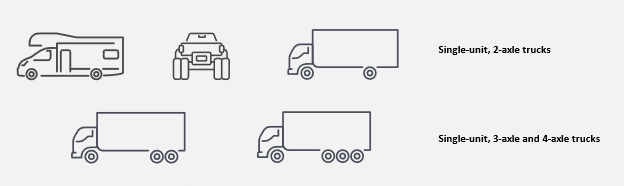 drawings of a self-contained truck/camper, a pickup truck with 2 rear tires on the rear axle , and box trucks with 2, 3, and 4 axles illustrate the range of vehicles considered single unit trucks