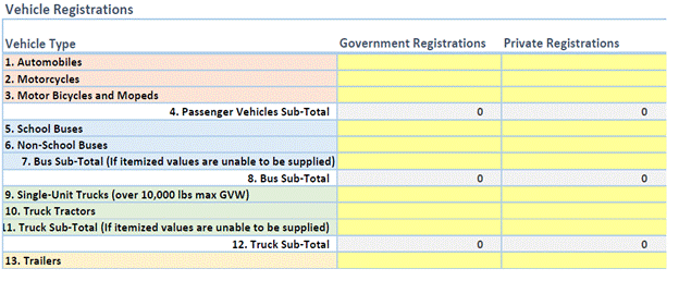  "Table titled 'Vehicle Registrations' with columns for Vehicle Type, Government Registrations, and Private Registrations, listing Automobiles; Motorcycles; Motor Bicycles and Mopeds; Passenger vehicles subtotal; School and Non‑school buses (bus subtotal); Single‑unit trucks; Truck tractors (truck subtotal); and Trailers."