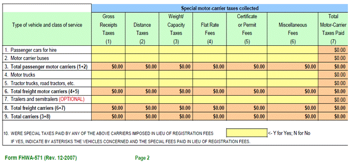 Alt text: "Table titled &lsquo;Special motor‑carrier taxes collected&rsquo; with columns for Gross Receipts, Distance, Weight/Capacity, Flat‑Rate, Certificate/Permit, Miscellaneous, and Total Motor‑Carrier Taxes Paid; rows for Passenger cars for hire; Motor carrier buses; Total passenger carriers; Motor trucks; Tractor trucks/road tractors; Total freight carriers; Trailers/semitrailers (optional); and Total carriers &mdash; monetary cells show $0.00 placeholders and a Y/N box asks if special taxes were paid in lieu of registration fees."