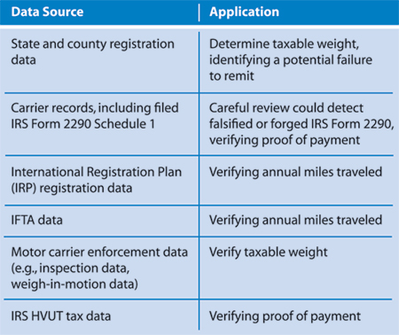 illustrates text description above of data sources and applications