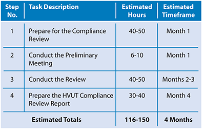 table illustrates text description above