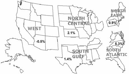 Click here for list of states by region