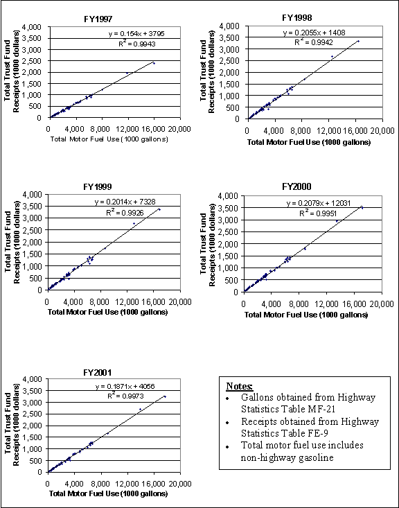 Scatter plots of the HTF-to-fuel consumed ratios and the range of variation