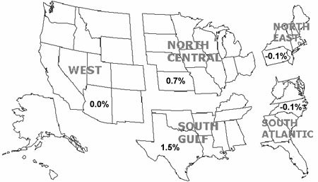 Click here for list of states by region