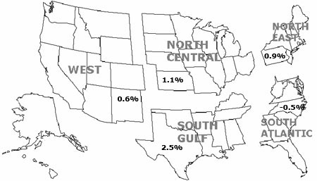 Click here for list of states by region