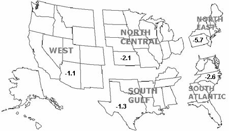 Click here for list of state by region