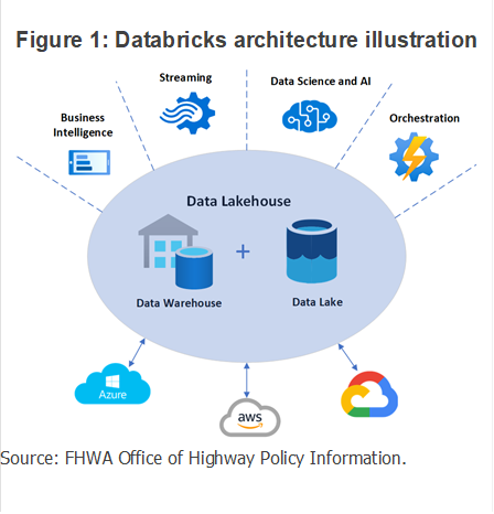 Big data architecture for connected vehicles: Feedback and