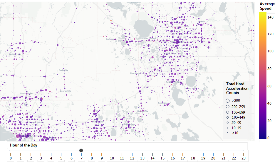 This color-coded map of the state Florida illustrates hard acceleration densities and average speed in four square kilometers at seven in the morning. Total hard acceleration counts range from less than ten to more than 299. Average speed generally stays between 20 and 80 kilometers per hour across the region.