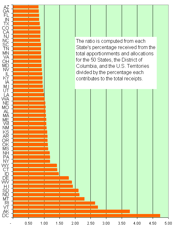 See paragraph above for explanation of this figure.