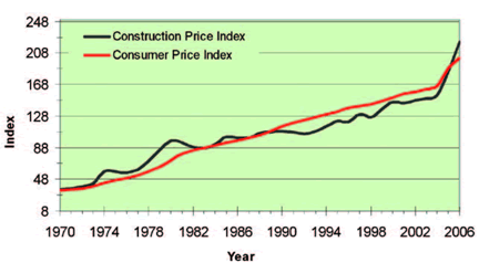 See paragraph above for explanation of this figure.