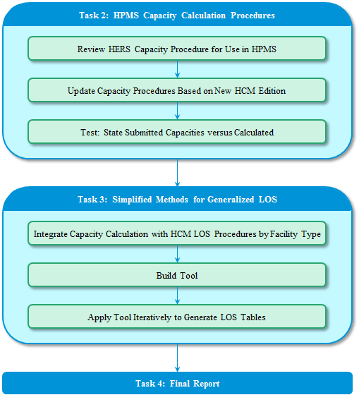 Section 1 Calculation procedure